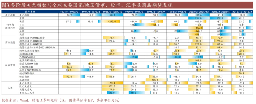 历史上的“去美元化”，有过9次 - 图片2