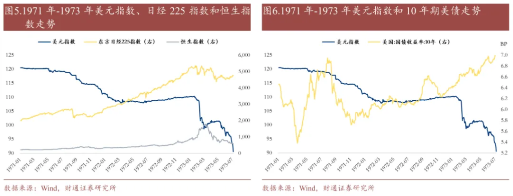 历史上的“去美元化”	，有过9次 - 图片4