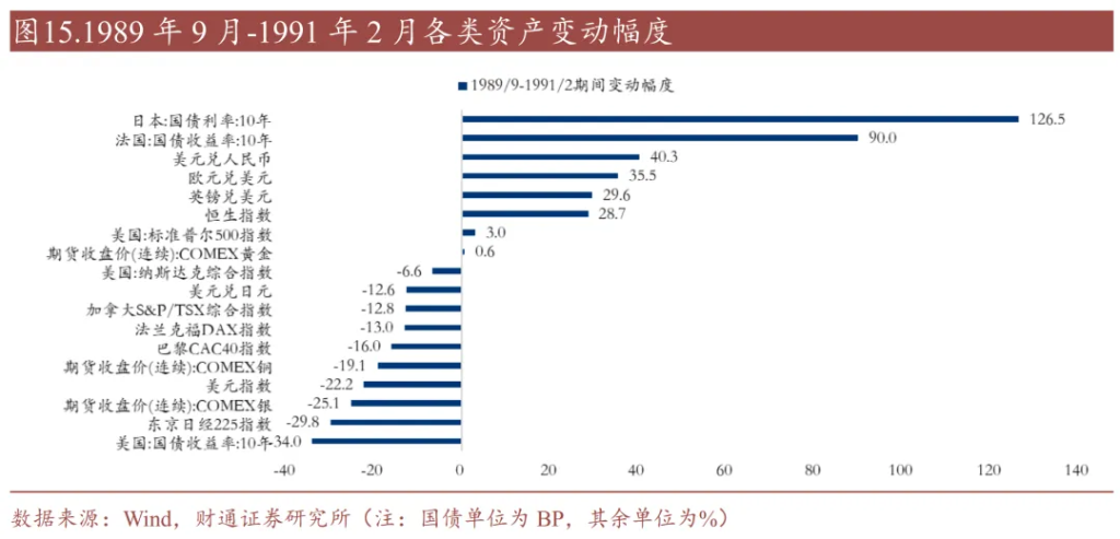 历史上的“去美元化”，有过9次 - 图片10