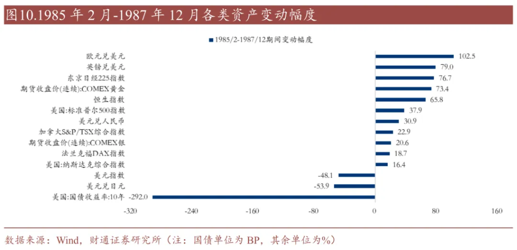 历史上的“去美元化”，有过9次 - 图片7