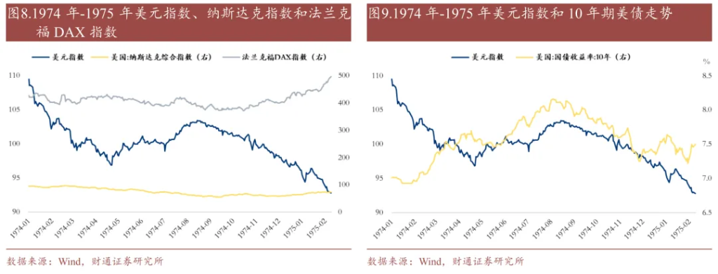 历史上的“去美元化”	，有过9次 - 图片6