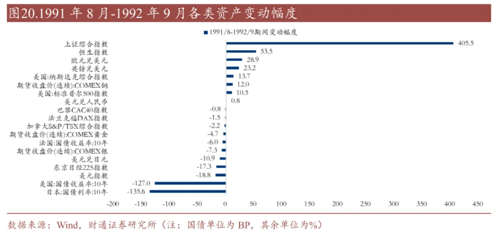历史上的“去美元化”	，有过9次 - 图片13