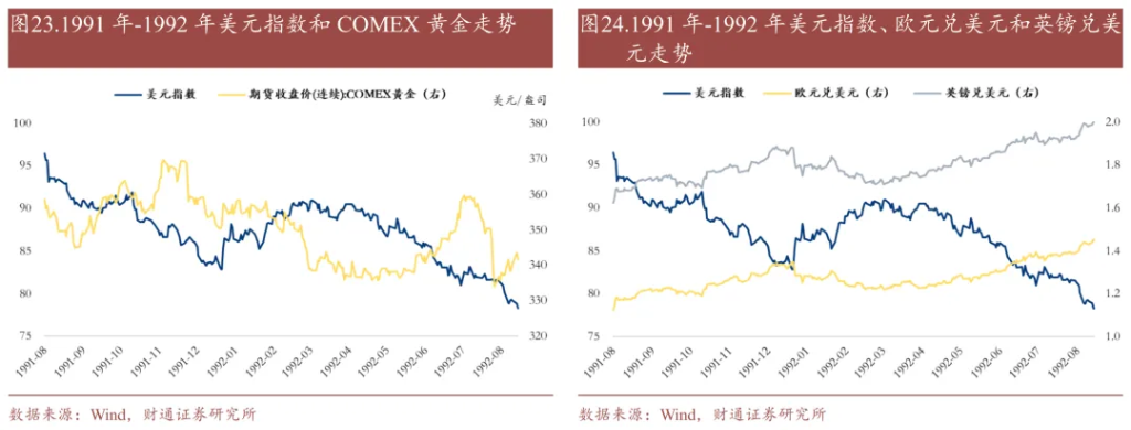 历史上的“去美元化”，有过9次 - 图片15