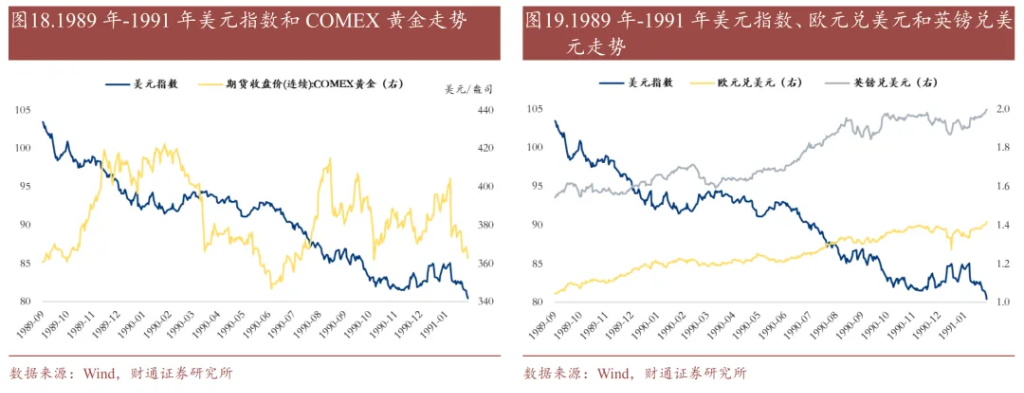 历史上的“去美元化	”，有过9次 - 图片12
