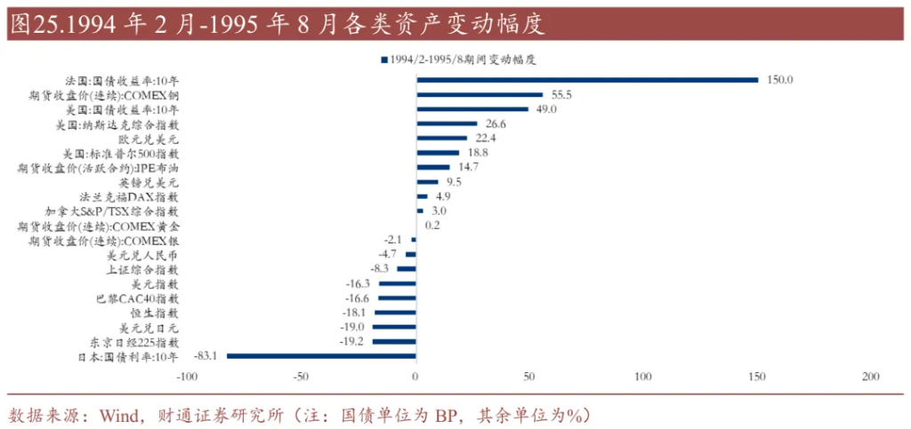 历史上的“去美元化”	，有过9次 - 图片16