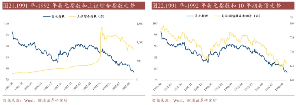 历史上的“去美元化	”，有过9次 - 图片14
