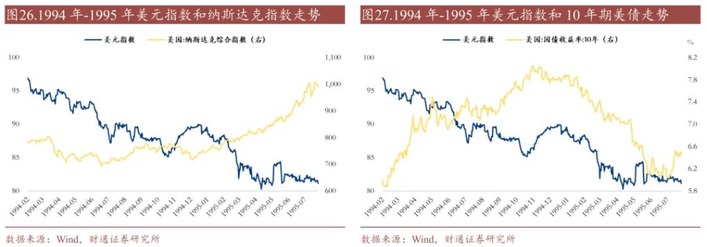 历史上的“去美元化”，有过9次 - 图片17