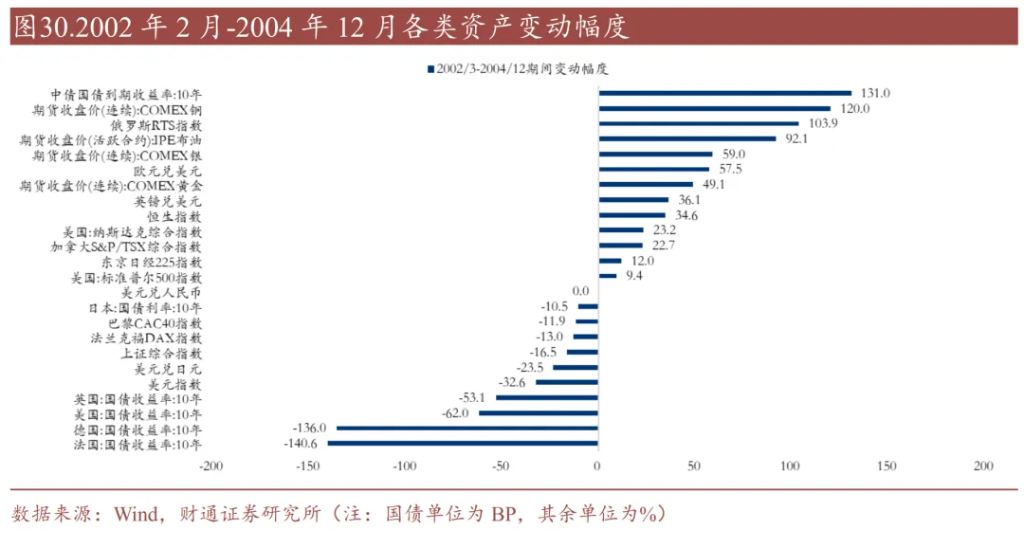 历史上的“去美元化”	，有过9次 - 图片19