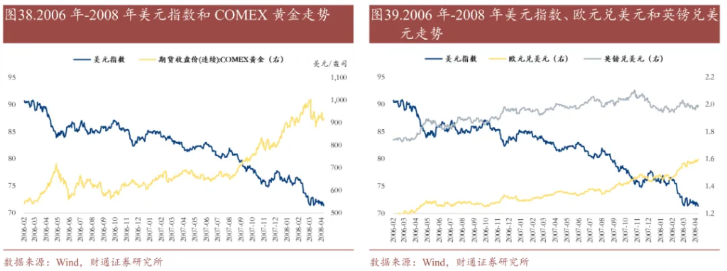 历史上的“去美元化”，有过9次 - 图片24