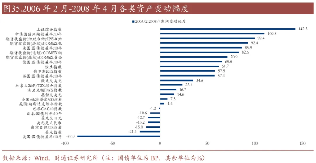 历史上的“去美元化”	，有过9次 - 图片22