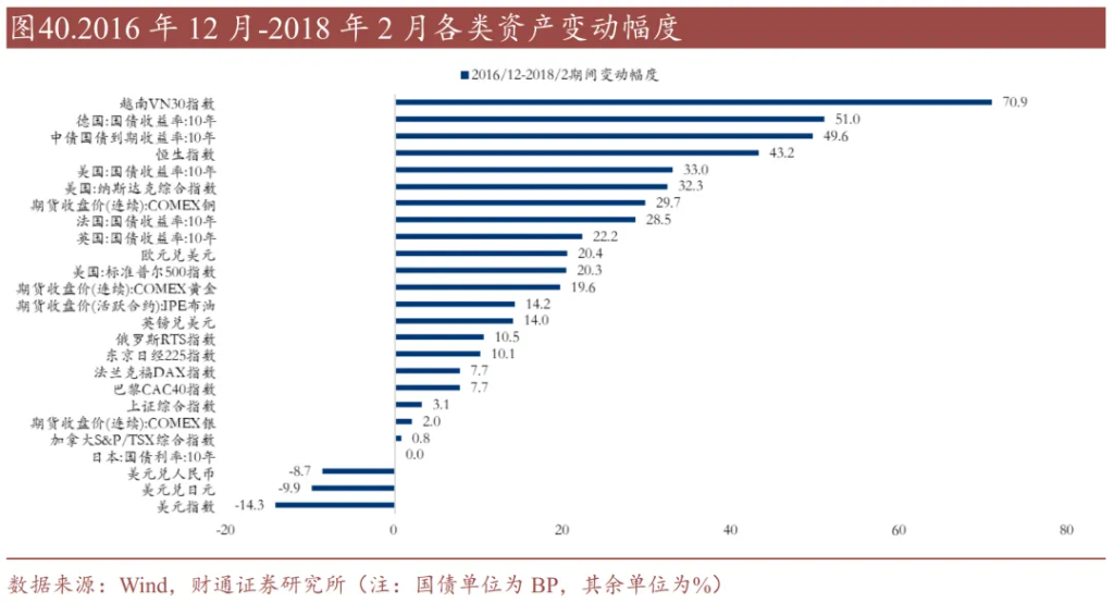 历史上的“去美元化”，有过9次 - 图片25