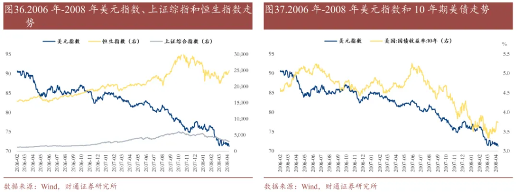 历史上的“去美元化	”，有过9次 - 图片23