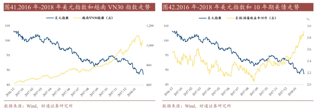历史上的“去美元化	”，有过9次 - 图片26