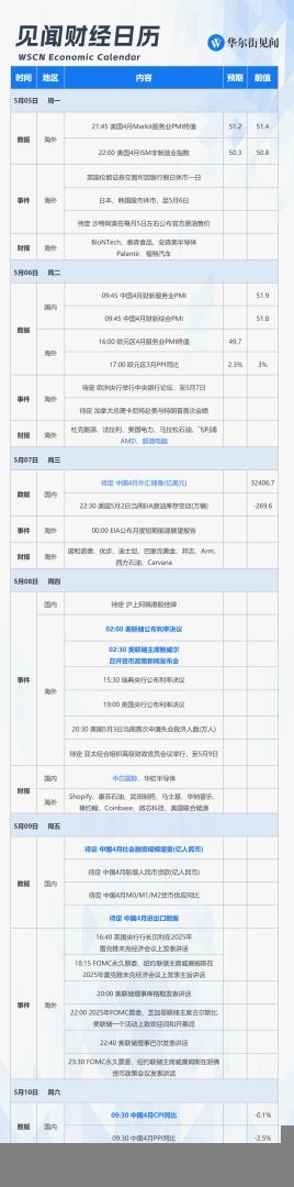 下周重磅日程：美联储利率决议，中国CPI、进出口和金融数据，AMD中芯国际财报