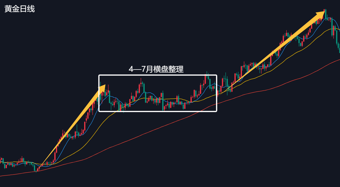 万锦晟7.29黄金持续下跌底在哪里？今日黄金走势分析！