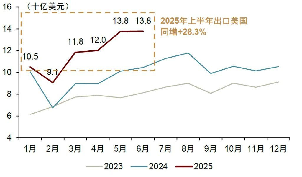 “革新开放2.0”：越南重构增长范式 - 图片6