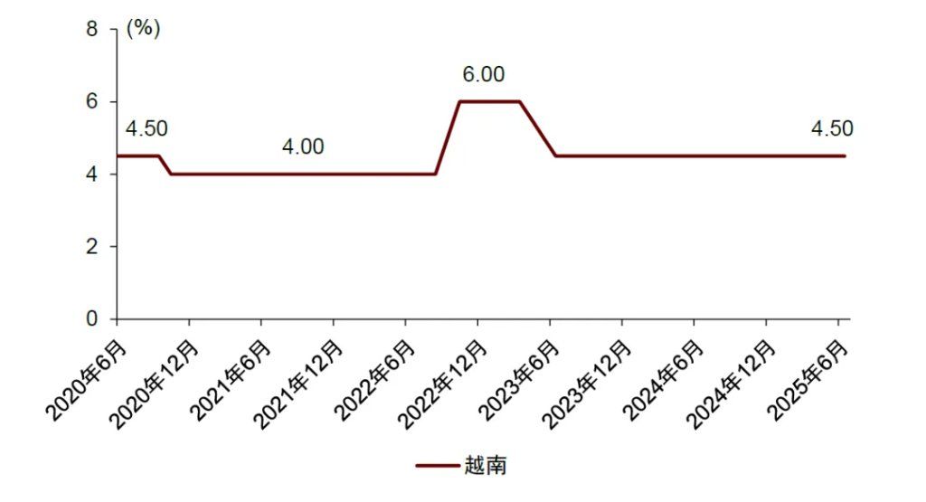 “革新开放2.0	”：越南重构增长范式 - 图片2