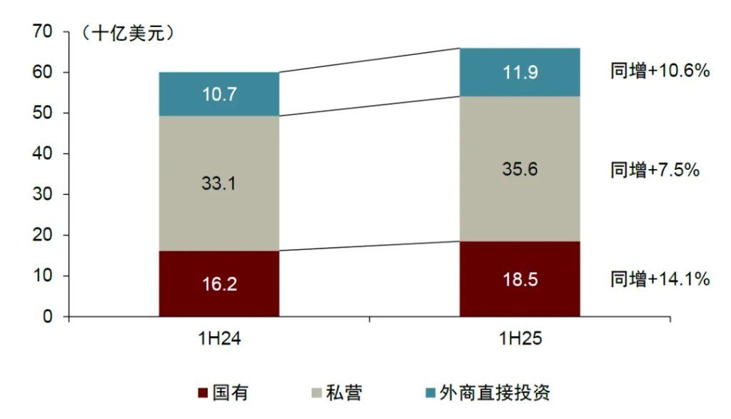 “革新开放2.0”：越南重构增长范式 - 图片3
