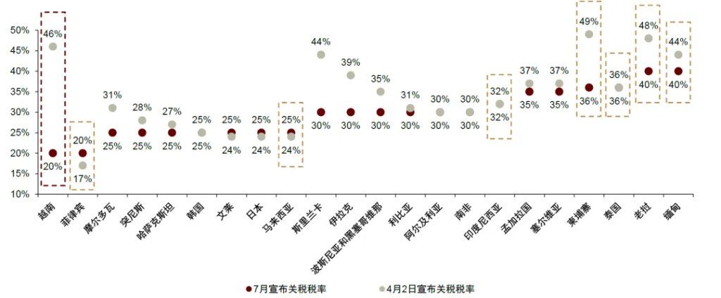 “革新开放2.0”：越南重构增长范式 - 图片7