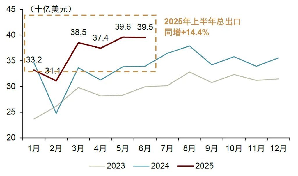 “革新开放2.0	”：越南重构增长范式 - 图片5