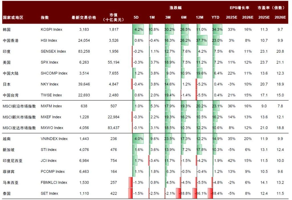 “革新开放2.0	”：越南重构增长范式 - 图片13