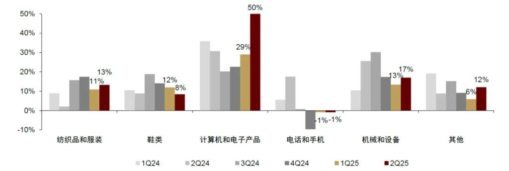 “革新开放2.0	”：越南重构增长范式 - 图片10