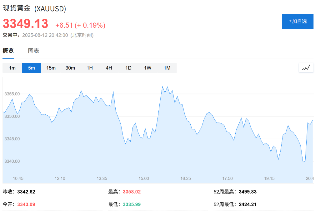 美国7月CPI同比上涨2.7%，核心CPI增速升至2月来最高 - 图片5